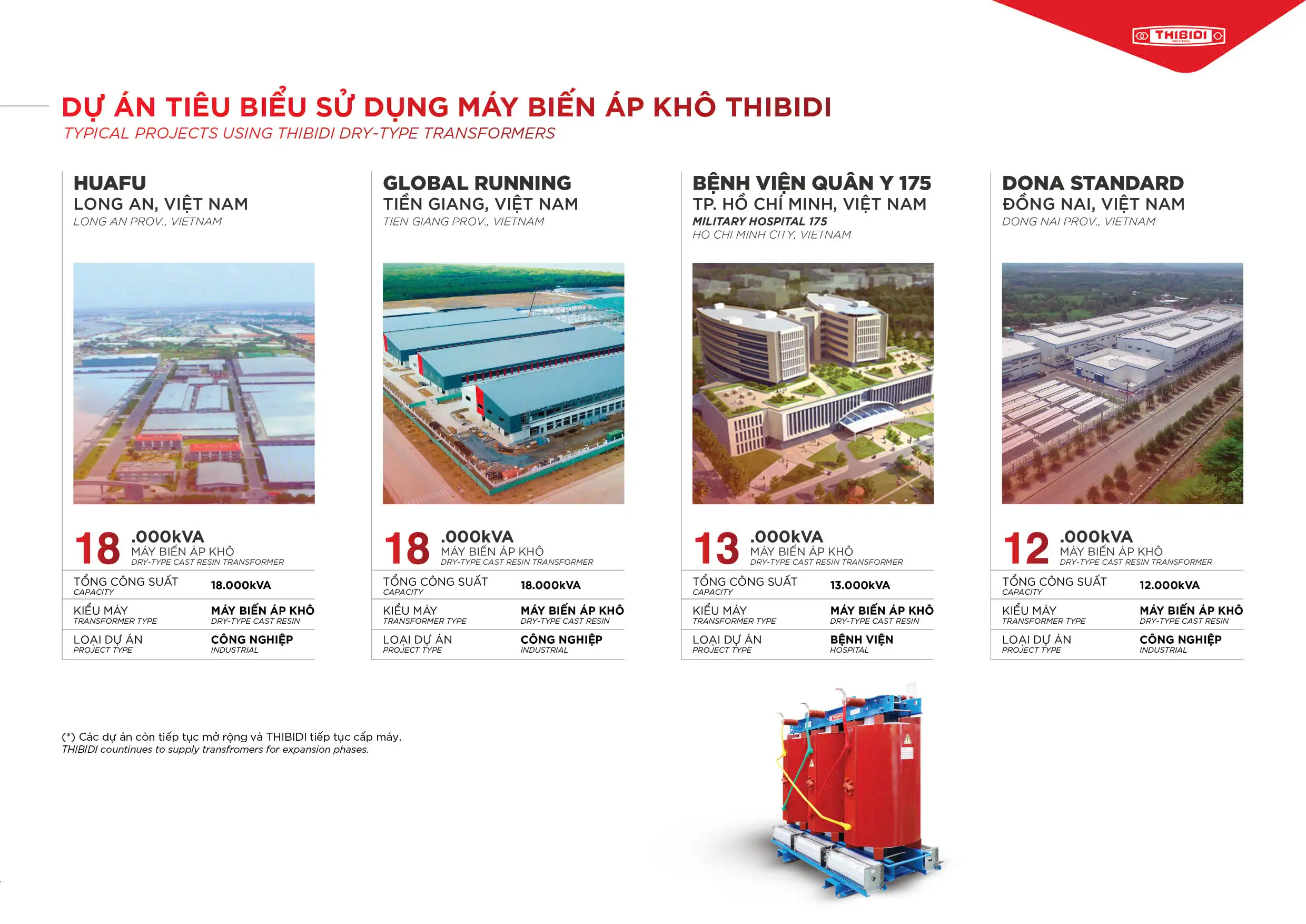 Dự án, công trình tiêu biểu sử dụng máy biến áp khô THIBIDI